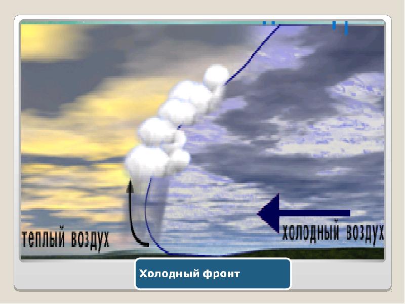 Движение воздушных масс атмосферные фронты. Холодный фронт холодный воздух более. Закручивание воздушных масс.