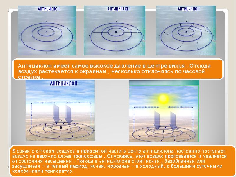 Урок по теме циклоны и антициклоны. Схема циклона и антициклона. Схема образования циклона и антициклона. Схема антициклона география 8. Антициклон схема география.