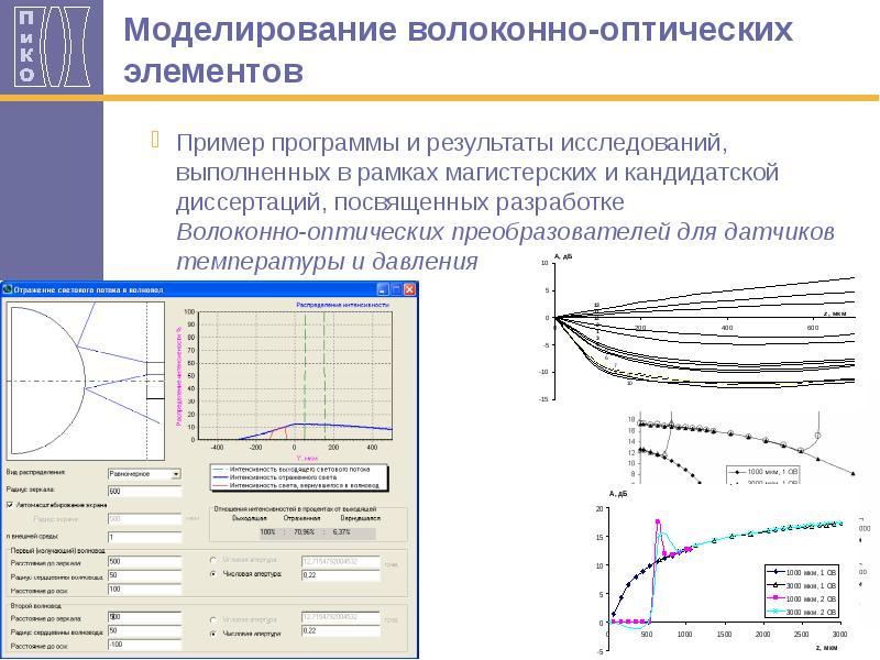 Расчет оптической схемы