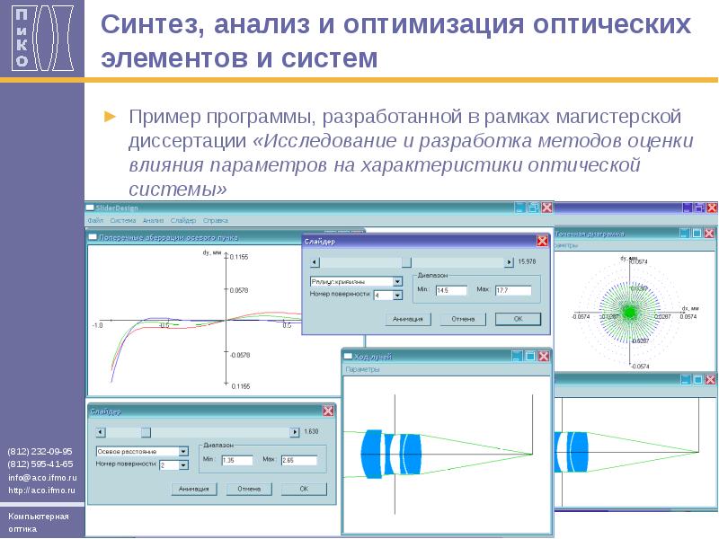 Оптика образцова. Оптические элементы. Характеристики оптических систем. Исследование анализ Синтез оптимизация. Программы оптические системы.