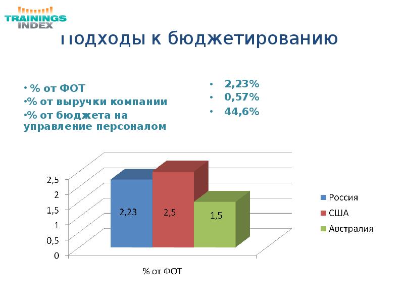 Защита процента. Подходы к бюджетированию. Бюджетирование фот. Защита бюджета предприятия.