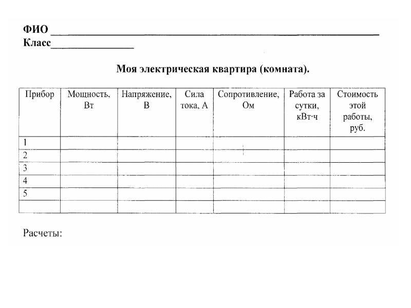 Проект моя электрическая квартира по физике