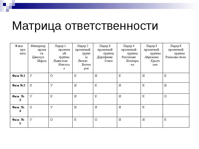 Матрица ответственности в проекте