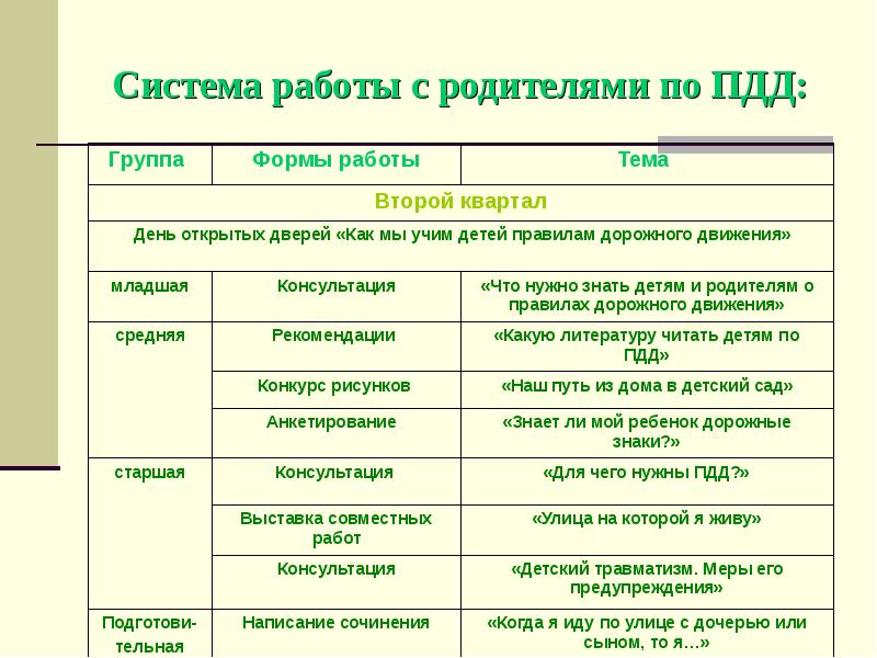 План работы с родителями по пдд в доу