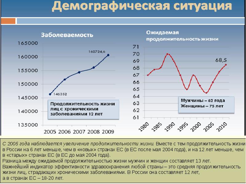 Увеличение продолжительности здоровой жизни. Курс население.