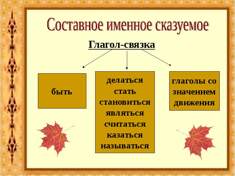 Именное глагольное сказуемое. Составное именное сказуемое. Составной именно сказуеиое. Составное именно скащз. Састовное именное Сказ.