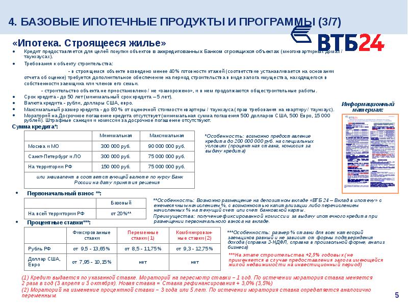 Образец заполнения анкеты в втб на ипотеку