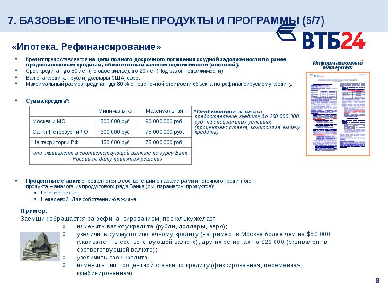 Втб рефинансирование кредитов. Ипотечные программы ВТБ. ВТБ ипотека презентация. ВТБ рефинансирование ипотеки. Рефинансирование ипотеки ВТБ 24.