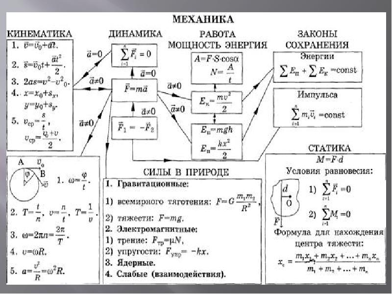 Геометрия весь школьный курс в таблицах и схемах