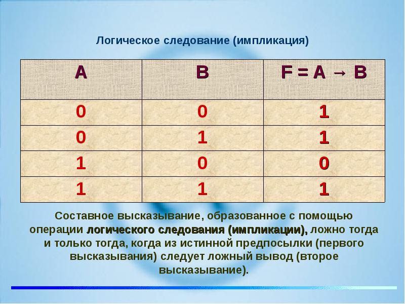 Алгебра логики презентация