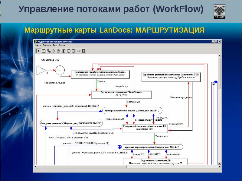 Маршрутная карта документооборота