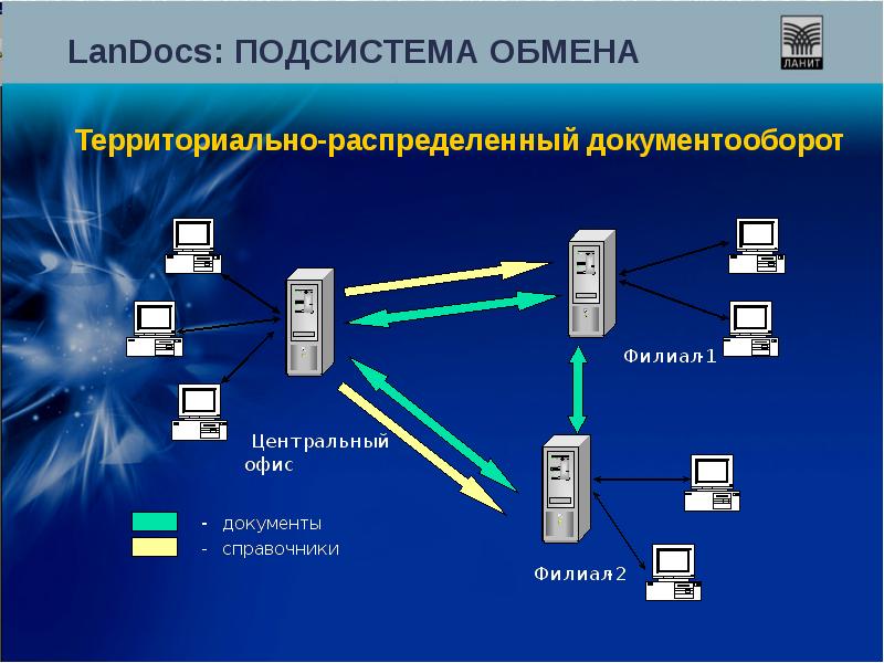 Подсистема. Система Landocs. СЭД Landocs. Программа Landocs. Landocs Интерфейс.