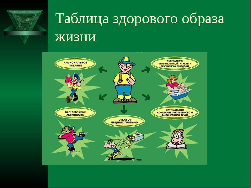 Преимущества здорового образа жизни обж презентация. Составляющие здорового образа жизни таблица. Таблица составляющие здорового образа жизни 4 класс. Тоблицаздоровый образ жизни. Составить таблицу ЗОЖ.