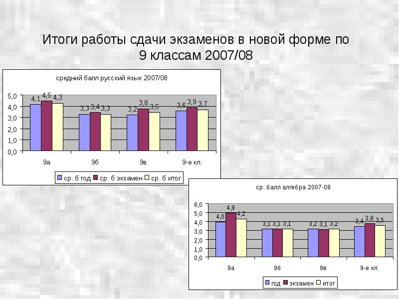 Карта дождя волжск