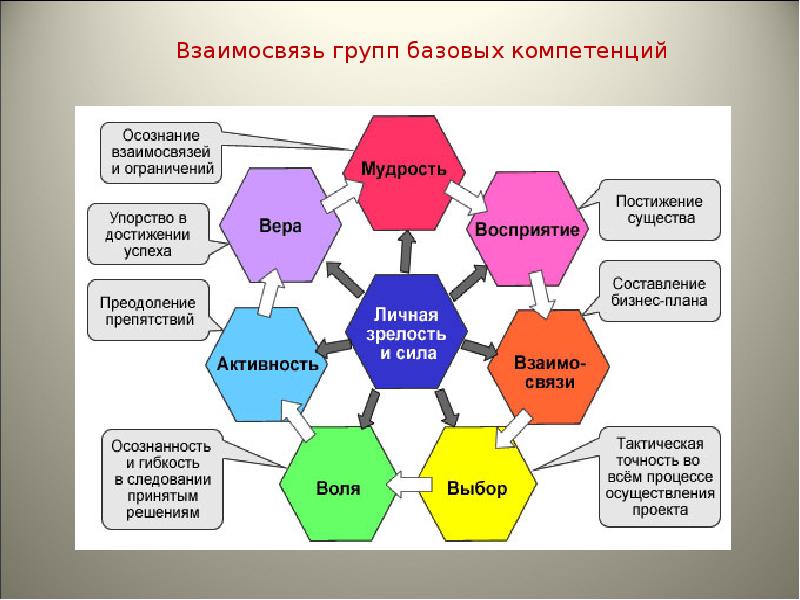 Творчество менеджера проектов