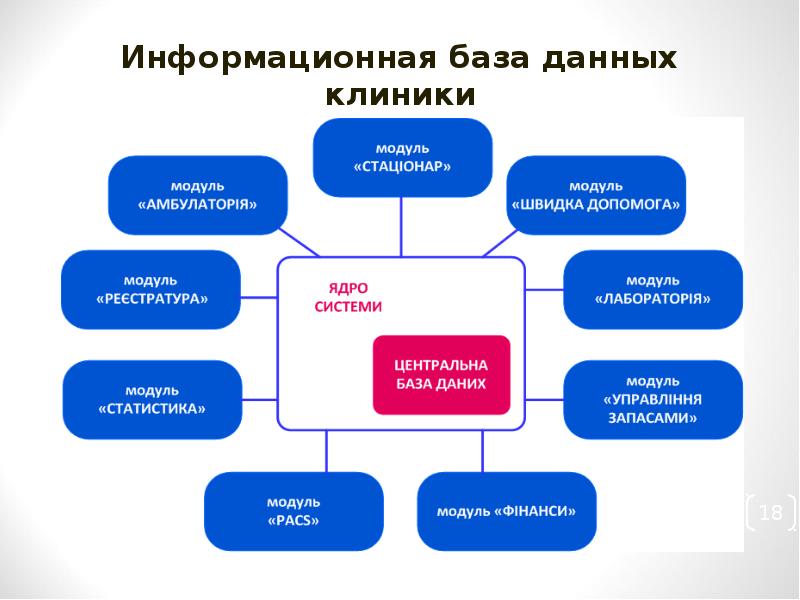 Информационная база данных. Информационные базы данных. Информационные бызыданных. Информационная БД. Информативная база.