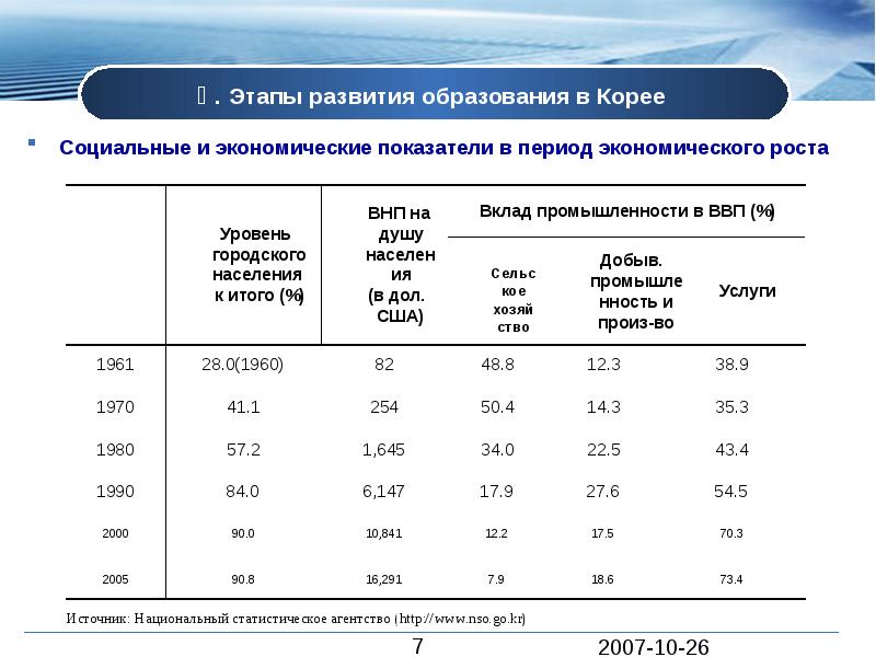 Презентация социально экономические показатели