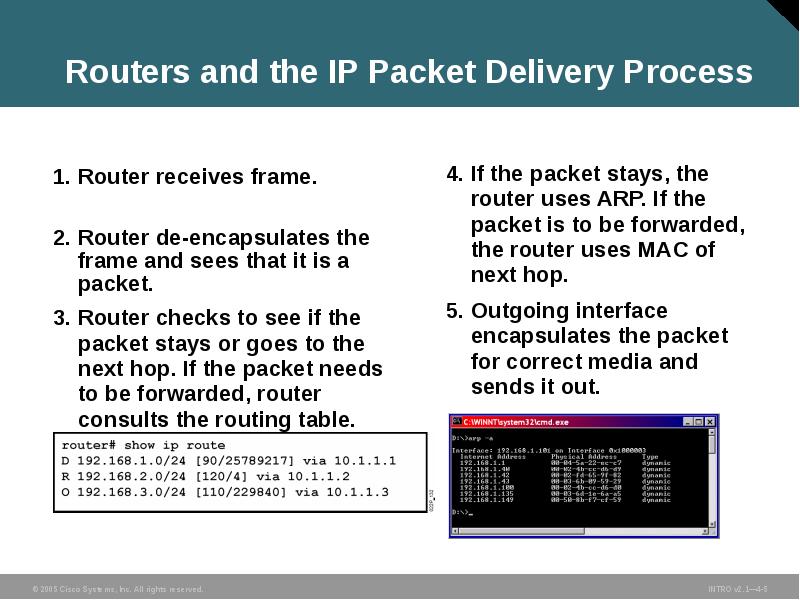 Routers and the IP Packet Delivery Process Routers and the IP Packet Delivery Process