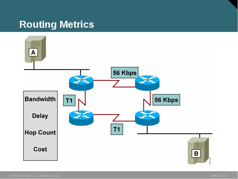 Routing Metrics Routing Metrics