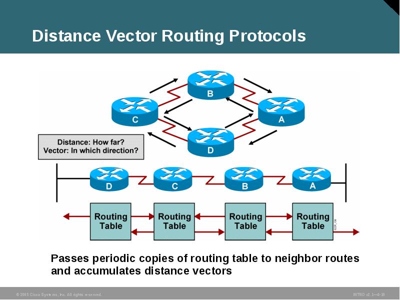 Exploring How Routing Works