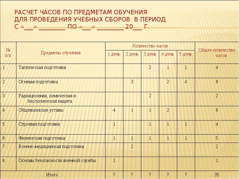 План проведения военно полевых сборов