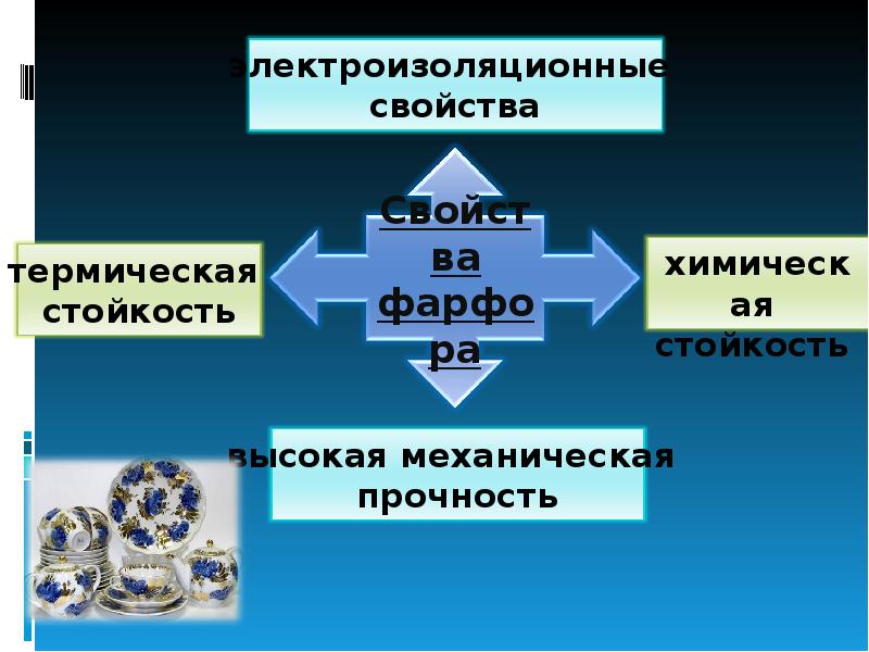 Презентация фарфор по химии 9 класс