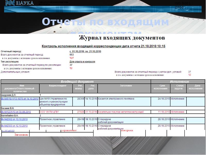 Журнал контроля исполнения документов образец