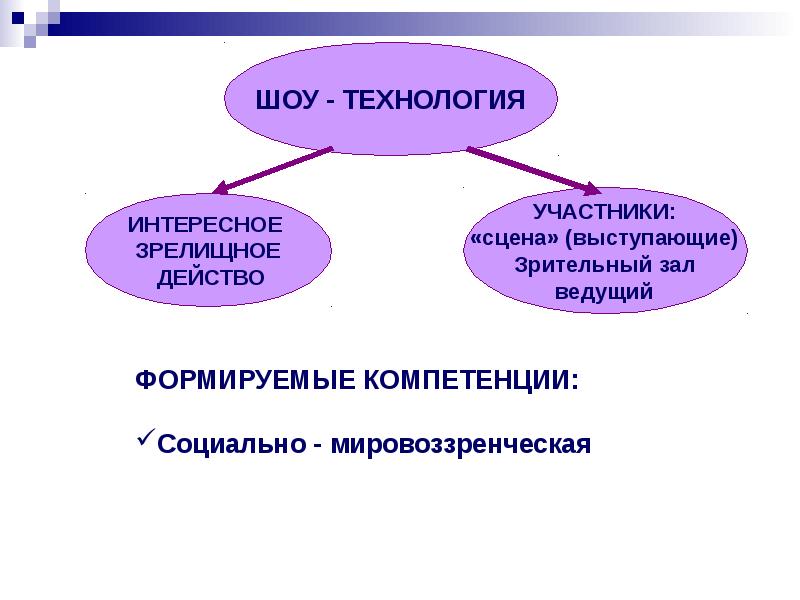 Шоу технологии в воспитательном процессе презентация