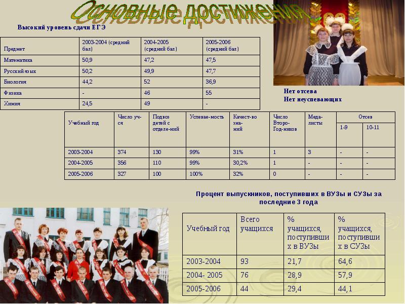 средний балл выпускника сдавшего егэ