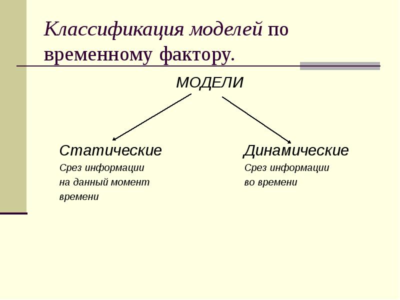 Виды моделей по фактору времени