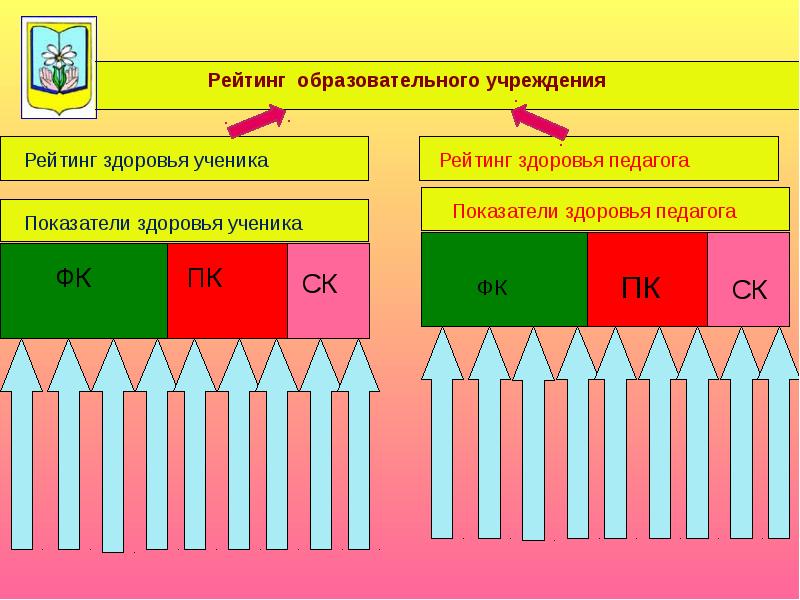 Рейтинг учителей школы 806. Рейтинг здоровья. Индикатор ученика. Рейтинг здоровье человека. Индикаторы здоровья ТЧ.