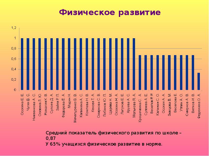 Средне развита. Рейтинг здоровья. Рейтинг здоровье человека. Мой рейтинг здоровья. Физическое развитие выше среднего коэффициент.