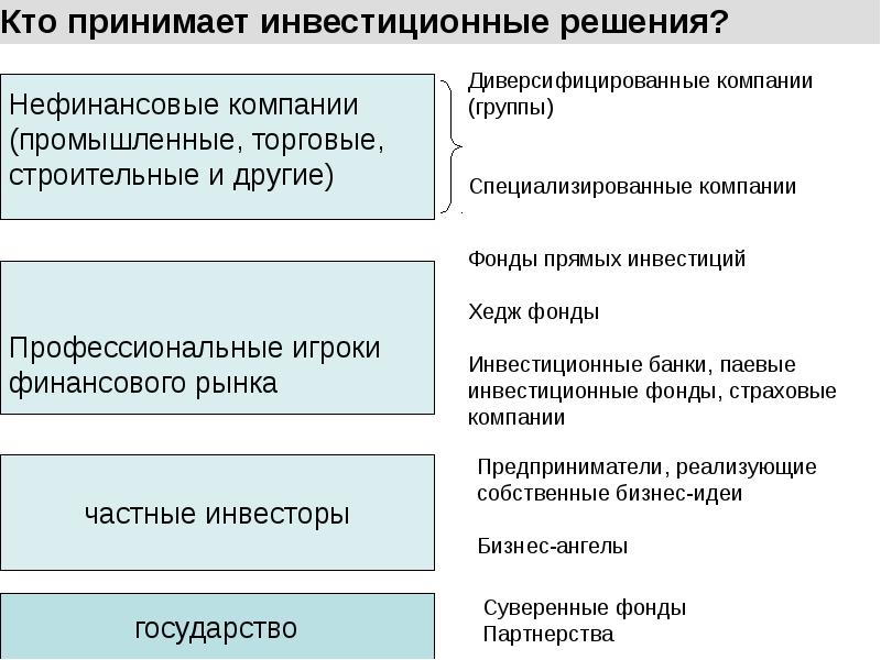 Стадии экспансии проекта