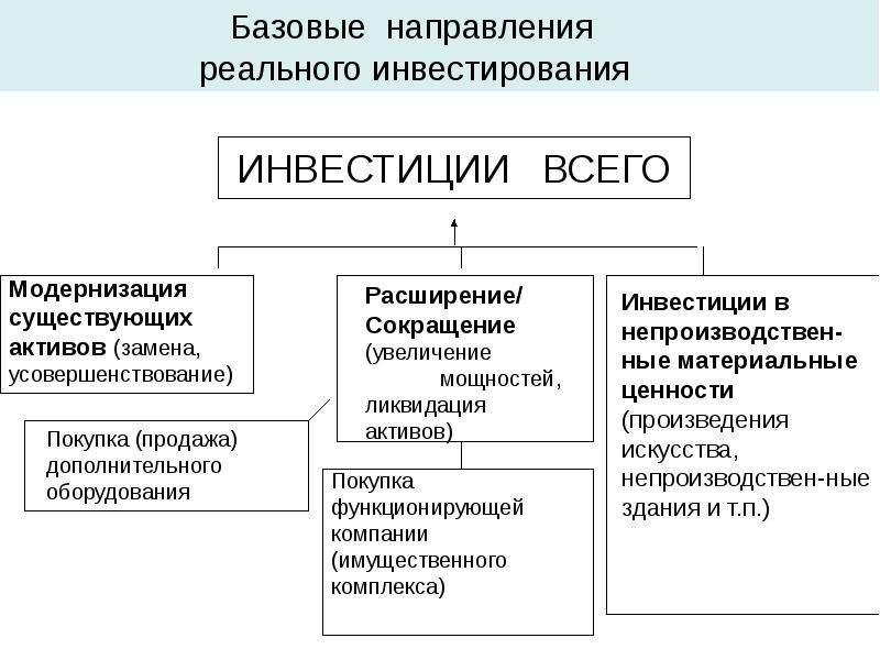 Что понимают под инвестиционным проектом