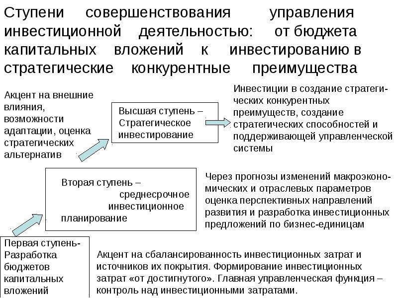 Что понимают под инвестиционным проектом