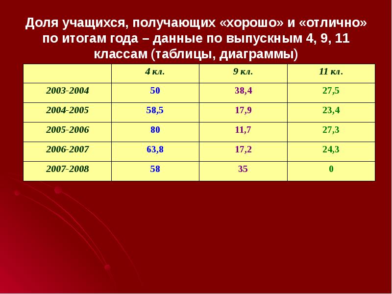 Сколько получает ученик. Индекс доли учащихся. Как найти долю учащихся. Доля учащихся на 4 и 5. Как считать долю обучающихся.