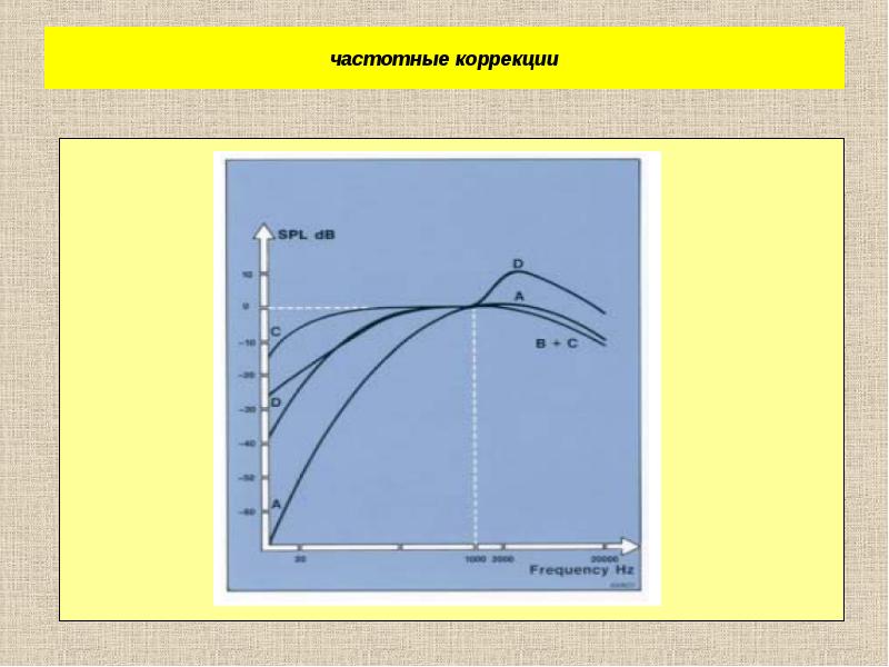 Частотная коррекция