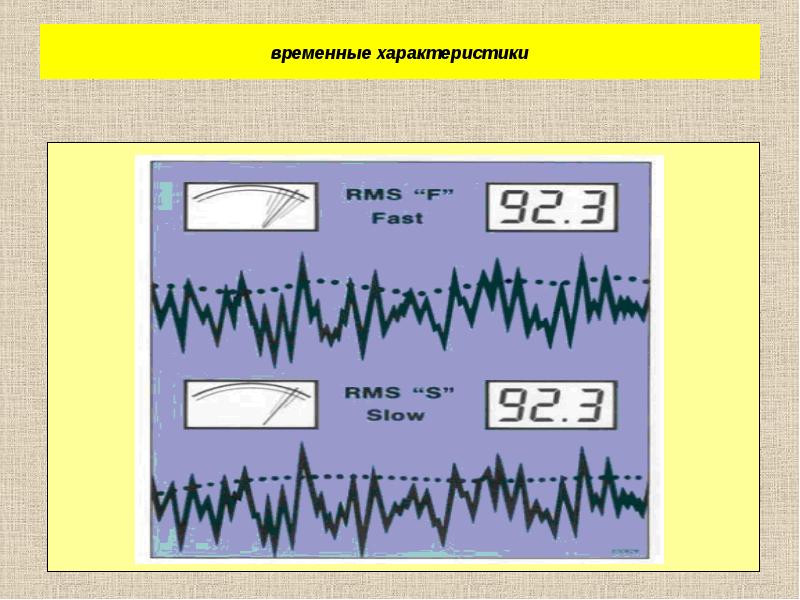 Были временные изменения. Нормируемые параметры шума. Временные характеристики шума. Нормировка шума. Свойства нормированного пространства.