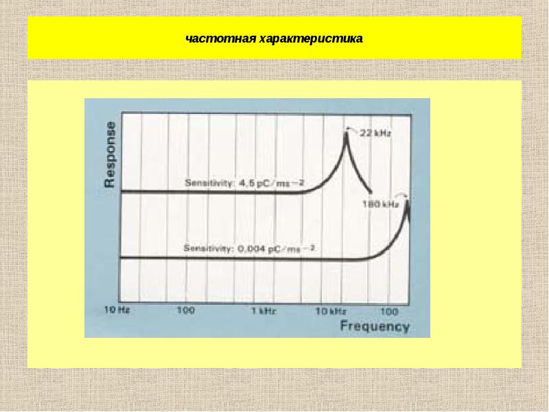 Нормируемые параметры. Характеристика sit.