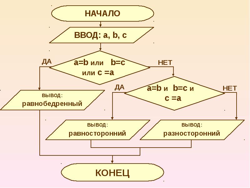 Утверждения для разветвляющегося алгоритма. Разветвляющийся алгоритм примеры. Утверждения для разветвляющегося алгоритма. Полная форма разветвляющегося алгоритма. Составить разветвляющийся алгоритм вскипятить воду в чайнике.