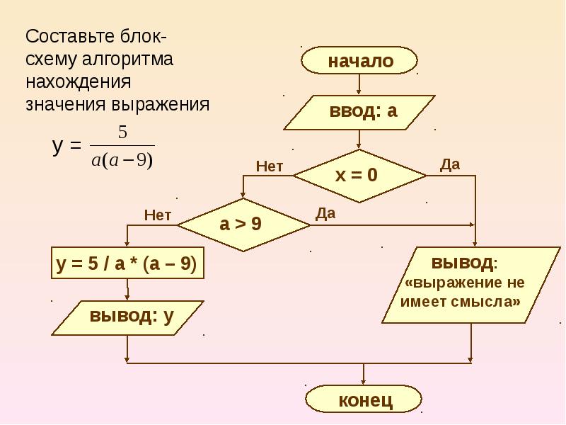 2 блок схема алгоритма. Составление блок-схем алгоритмов. Блок-схемы алгоритмов. Составление алгоритма.. Блок схема разветвляющегося алгоритма. Блок схема алгоритма функции.