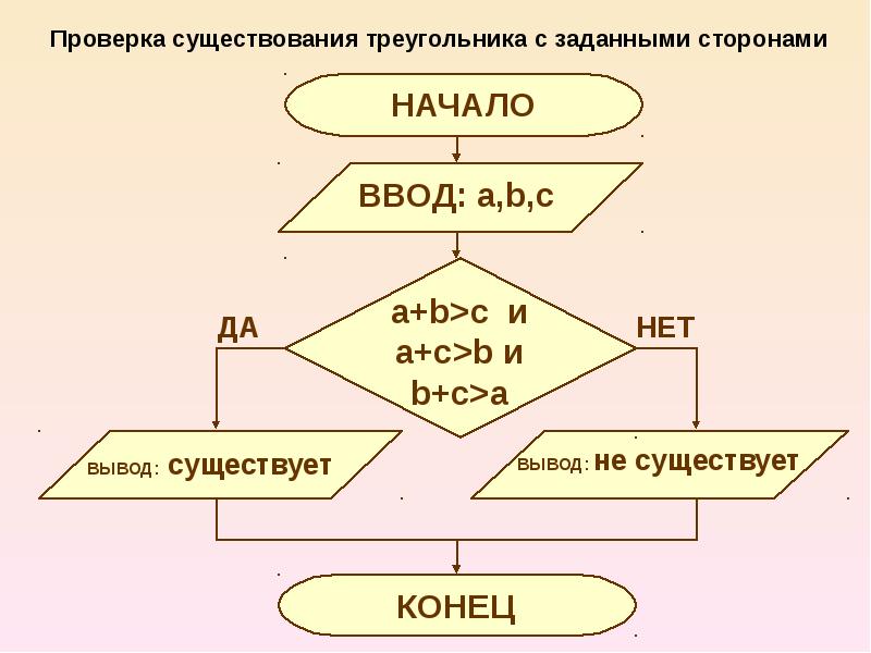 Даны 3 утверждения