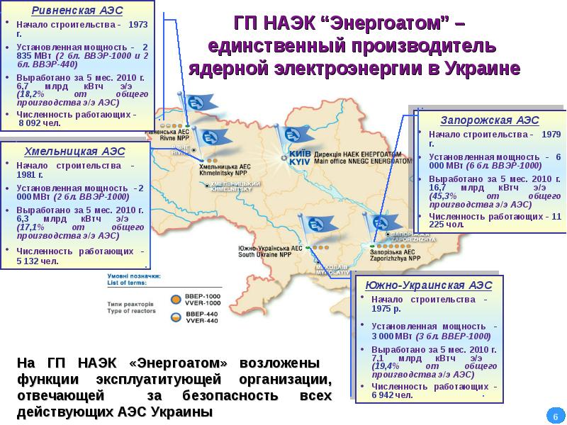 Карта атомных станций украины