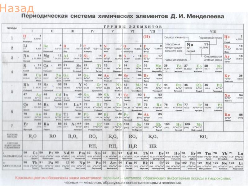 Химический вариант. Расшифровка ГИА по химии. Карточка 63 3 вариант химия. Химия variant_4.pdf.