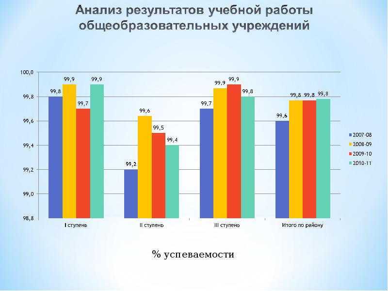 Результат 2010. Население Гатчинского района по годам. Гатчинский муниципальный округ проблемы и перспективы развития.