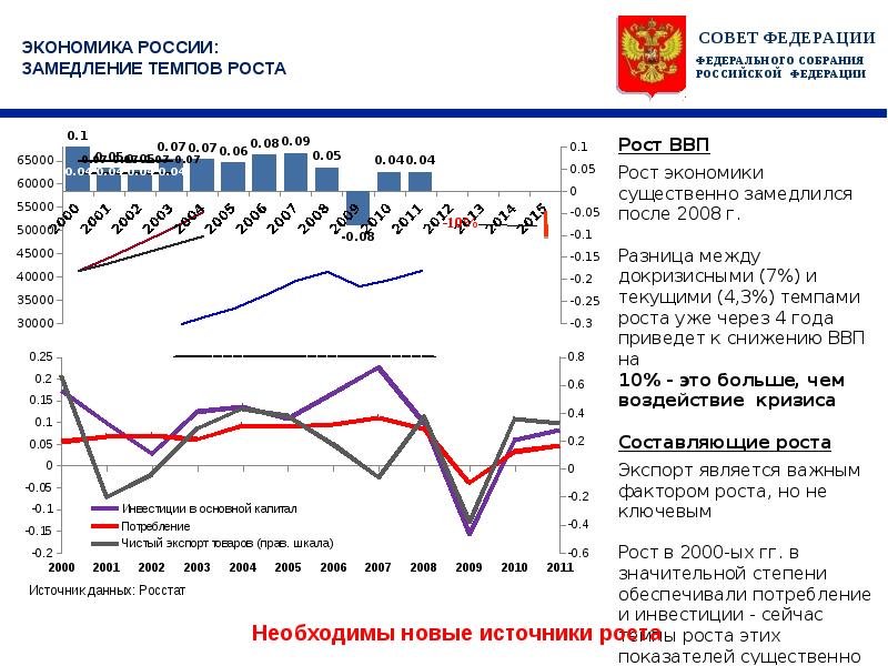 Условия роста экономики