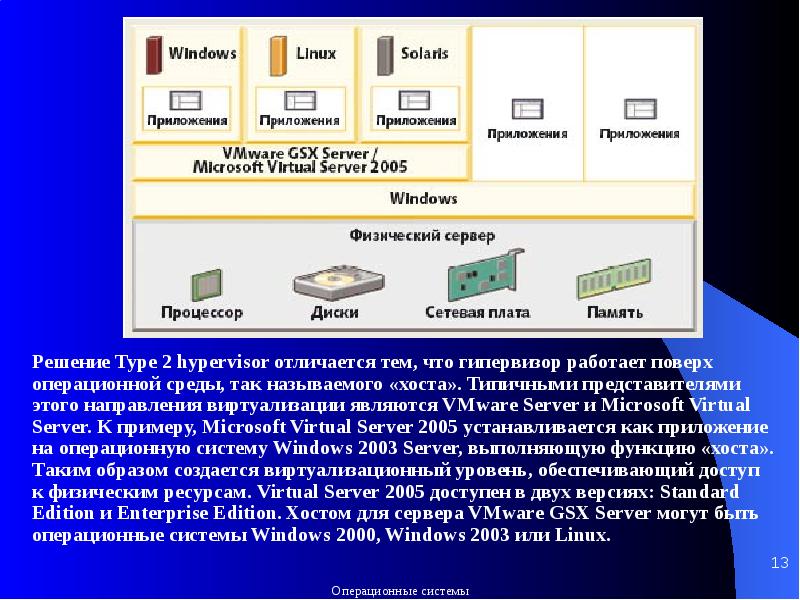 Серверные операционные системы презентация