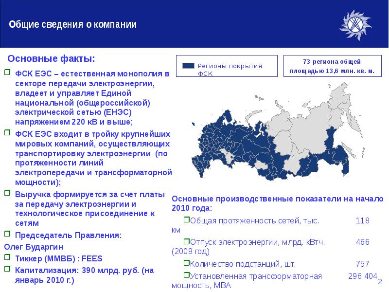 Карта центров питания россети