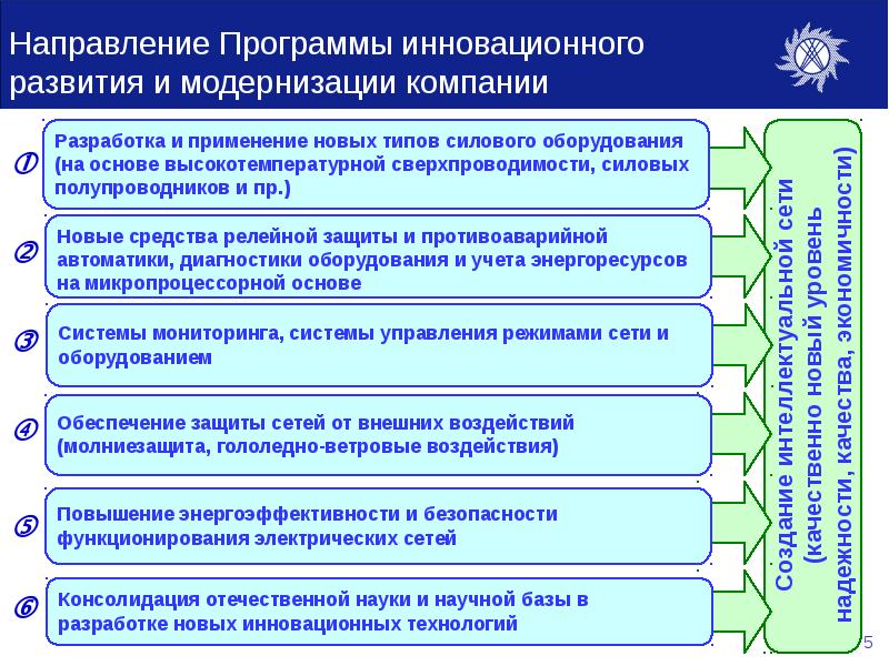 По модернизации и технологическому развитию