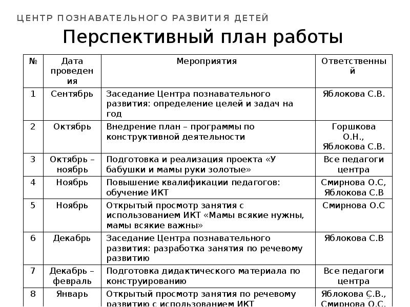 Творческая группа план работы